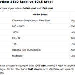 Atomic Barra Premium Billet Steel Main Cap Set